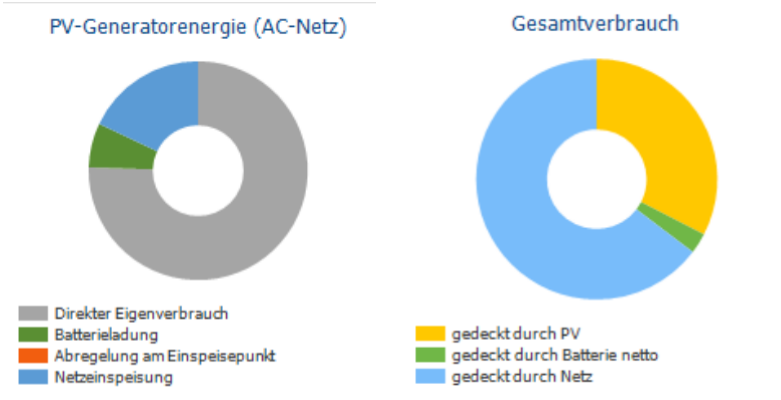 chart-pv-kennzahlen-landscape